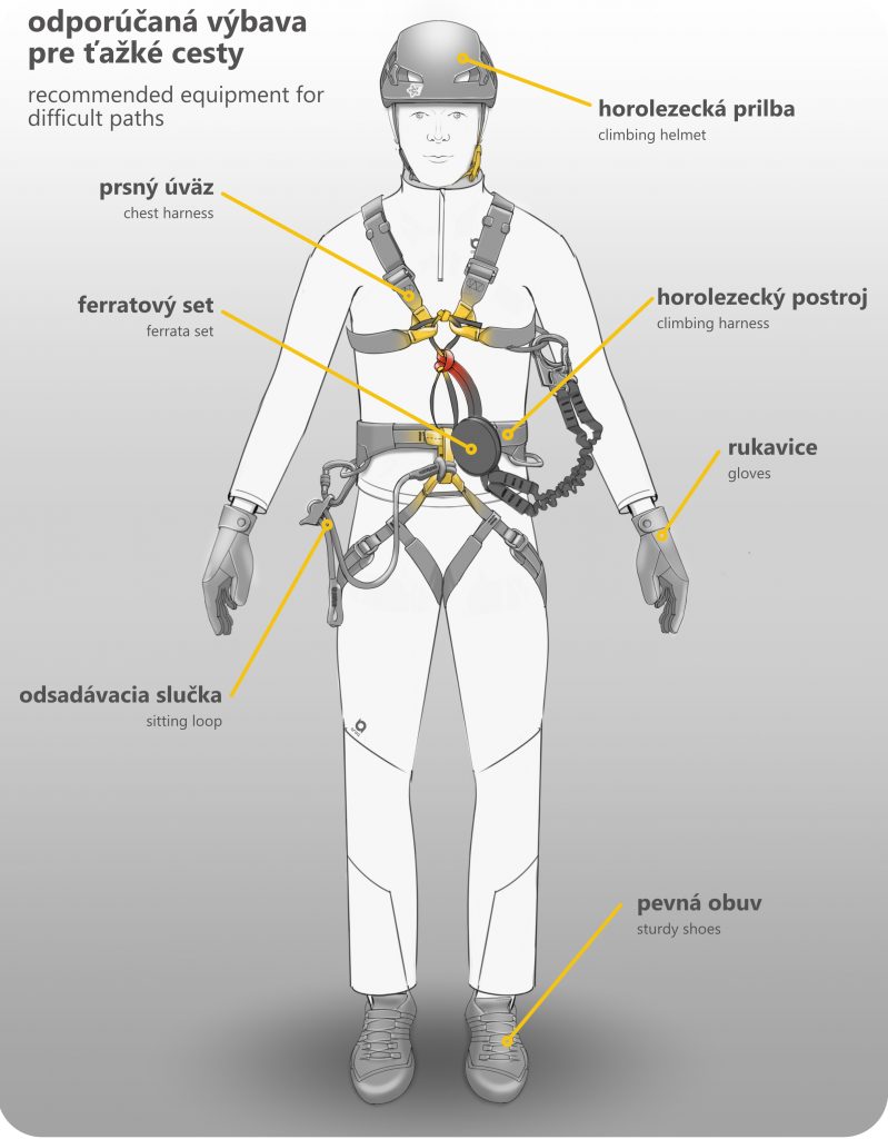 Odporúčaná výbava / ferratový set