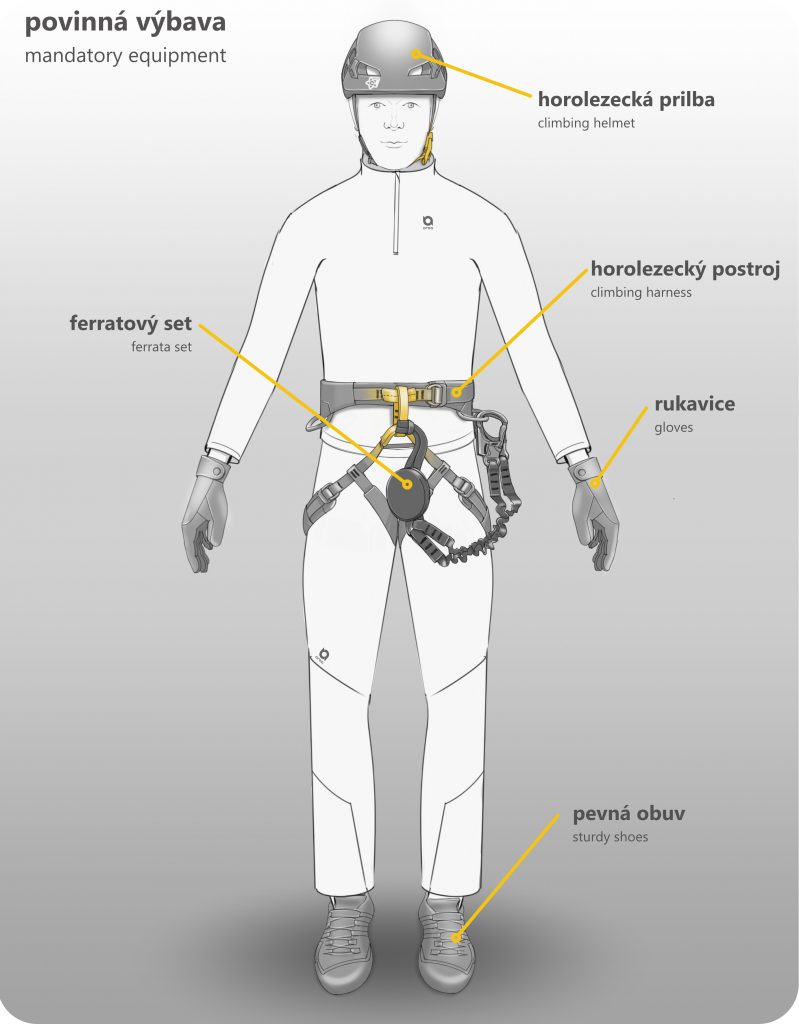 Povinná výbava / ferratový set